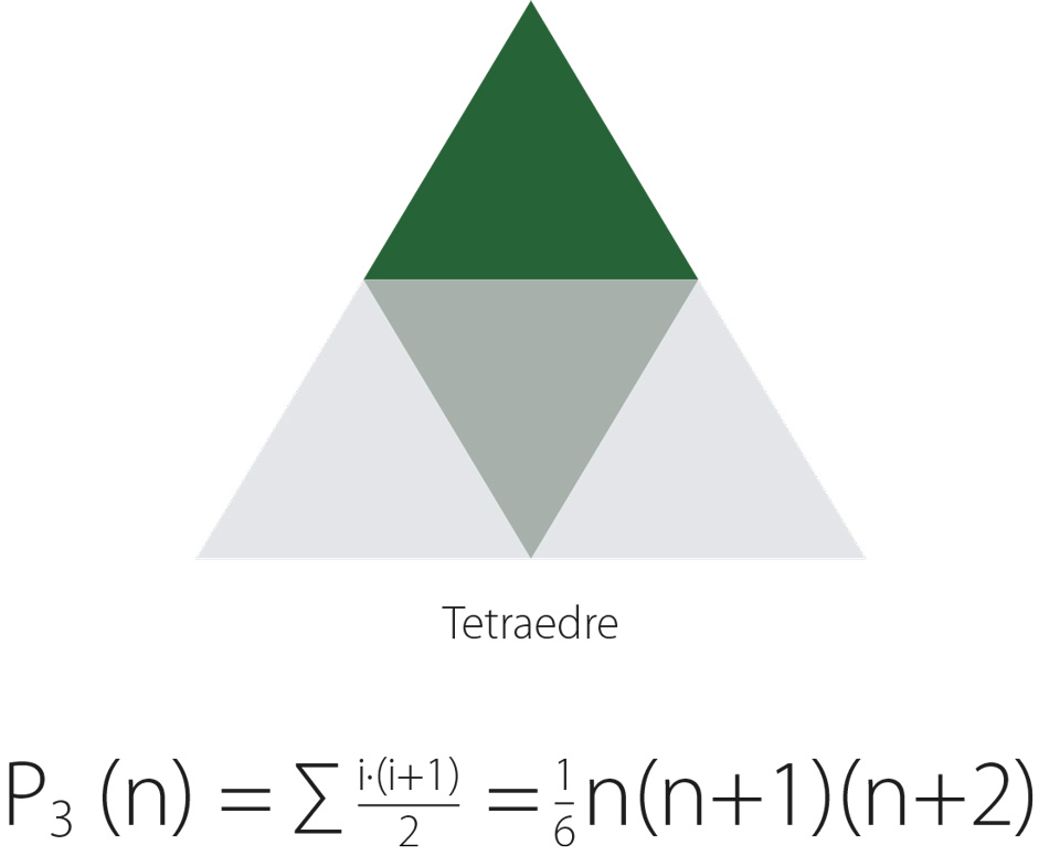 Tetraedre Formel